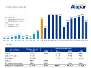 9
Fonte: CCEE
Exposição Geração
19,03 28,88
67,3
96,99
135,29
38,74
69,99
29,46
166,64
262,54
688,89
378,22
822,83 822,83 822,83 806,97
412,65
592,54
709,53
728,95
776,88
804,54
601,21
2004 2005 2006 2007 2008 2009 2010 2011 2012 2013 2014 jan-14 fev-14 mar-14 abr-14 mai-14 jun-14 jul-14 ago-14 set-14 out-14 nov-14 dez-14
(R$ milhões)
Total de Compra
Energia
Valores Contabilizados
1T14 2T14 3T14 4T14
(-) GSF R$ 25,7 R$ 1,4 R$ 6,4 R$ 9,6 R$ 8,3
(-) Sazonalização R$ 17,1 - R$ 1,7 R$ 8,1 R$ 7,3
(-) 7 MWm R$ 23,4 - R$ 3,3 R$ 10,0 R$ 10,1
(-) Swap R$ 1,5 R$ 1,5 - -
(+) Crédito de Pis/Cofins R$ 2,0 R$ 0,1 R$ 0,9 R$ 1,0
Compra de Energia Total R$ 65,7 R$ 2,8 R$ 11,3 R$ 26,9 R$ 24,6
PLD médio de
 R$ 688,89/MWh em 2014
 R$ 726,68/MWh no 4T14
GSF
 90,63% em 2014
 88,53% no 4T14
 