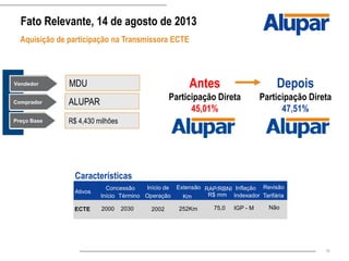 10
Fato Relevante, 14 de agosto de 2013
Aquisição de participação na Transmissora ECTE
Antes
Participação Direta
45,01%
Depois
Participação Direta
47,51%
R$ 4,430 milhõesPreço Base
Comprador ALUPAR
Vendedor MDU
Características
Ativos
Concessão Início de
Operação
Extensão RAP/RBNI
Indexador
Inflação Revisão
TarifáriaInício Término Km R$ mm
ECTE 2000 2030 2002 252Km 75,0 IGP - M Não
 