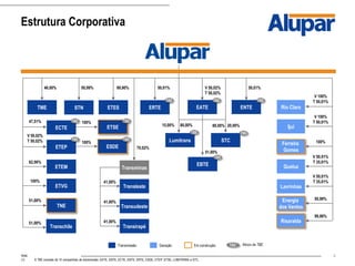 4
Estrutura Corporativa
Nota:
(1) A TBE consiste de 10 companhias de transmissão: EATE, EBTE, ECTE, ENTE, ERTE, ESDE, ETEP; ETSE, LUMITRANS e STC.
V 50,01%
T 35,01%
100%
50,01%V 50,02%
T 50,02%
V 100%
T 50,01%
70,02%
V 50,01%
T 35,01%
99,90%
41,00%
41,00%
41,00%
Transminas
Lavrinhas
47,51%
50,99%
V 50,02%
T 50,02%
51,00%
80,00%15,00% 80,00% 20,00%
Transirapé
Transleste
Rio Claro
Ijuí
Queluz
STC
EBTE
Transudeste
Lumitrans
ETES
50,01%
V 100%
T 50,01%
STN ENTEEATE
ECTE
ERTE
ETEP
ETEM
62,06%
ETVG
ESDE
Ferreira
Gomes
100%
TNE
51,00%
Risaralda
99,86%
100%
ETSE
100%
46,00%
TME
50,99%Energia
dos Ventos
51,00%
Transchile
TBE
TBE
TBE
TBE
TBE TBE TBE
TBE TBE
TBE
Geração Em construção TBE1 Ativos da TBETransmissão
 