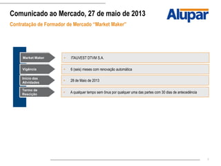 7
• ITAUVEST DTVM S.A.Market Maker
• 6 (seis) meses com renovação automáticaVigência
• 28 de Maio de 2013
Início das
Atividades
Contratação de Formador de Mercado “Market Maker”
Comunicado ao Mercado, 27 de maio de 2013
• A qualquer tempo sem ônus por qualquer uma das partes com 30 dias de antecedência
Termo de
Rescição
 