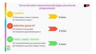 1 Tradutor
01. Personagem, cenário e tradução
02. Finalizando o Tradutor
2 Adivinha quem é?
3 Pedra, papel, tesoura
03. Criando um novo projeto
04. Finalizando o jogo Adivinha quem é
05. Trocando fantasias com a estrutura repita
06. Finalizando o jogo Pedra, Papel e Tesoura
Curso Scratch: desenvolvendo jogos através da
programação
5 Aulas
4 Aulas
4 Aulas
 
