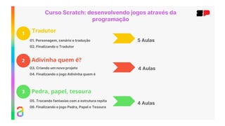 1 Tradutor
01. Personagem, cenário e tradução
02. Finalizando o Tradutor
2 Adivinha quem é?
3 Pedra, papel, tesoura
03. Criando um novo projeto
04. Finalizando o jogo Adivinha quem é
05. Trocando fantasias com a estrutura repita
06. Finalizando o jogo Pedra, Papel e Tesoura
Curso Scratch: desenvolvendo jogos através da
programação
5 Aulas
4 Aulas
4 Aulas
 