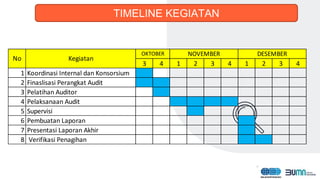 4
TIMELINE KEGIATAN
3 4 1 2 3 4 1 2 3 4
1 Koordinasi Internal dan Konsorsium
2 Finaslisasi Perangkat Audit
3 Pelatihan Auditor
4 Pelaksanaan Audit
5 Supervisi
6 Pembuatan Laporan
7 Presentasi Laporan Akhir
8 Verifikasi Penagihan
NOVEMBER DESEMBEROKTOBER
No Kegiatan
 