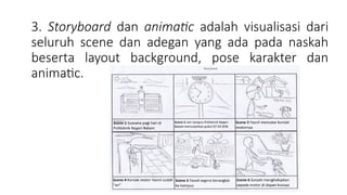 Materi Alur Kerja Produksi Animasi 2D.pptx