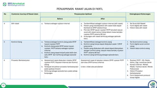 Alur KI(KONSUL INTERNAL) dan RI (RUJUK INTERNAL)BPJS KESEHATAN | PDF