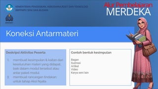 KEMENTRIAN PENDIDIKAN, KEBUDAYAA,RISET DAN TEKNOLOGI
BBPPMPV SENI DAN BUDAYA
AlurPembelajaran
MERDEKA
 