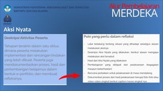 KEMENTRIAN PENDIDIKAN, KEBUDAYAA,RISET DAN TEKNOLOGI
BBPPMPV SENI DAN BUDAYA
AlurPembelajaran
MERDEKA
Aksi Nyata
 