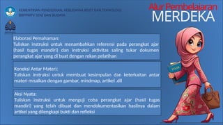 KEMENTRIAN PENDIDIKAN, KEBUDAYAA,RISET DAN TEKNOLOGI
BBPPMPV SENI DAN BUDAYA
AlurPembelajaran
MERDEKA
Elaborasi Pemahaman:
Tuliskan instruksi untuk menambahkan referensi pada perangkat ajar
(hasil tugas mandiri) dan instruksi aktivitas saling tukar dokumen
perangkat ajar yang di buat dengan rekan pelatihan
Koneksi Antar Materi:
Tuliskan instruksi untuk membuat kesimpulan dan keterkaitan antar
materi misalkan dengan gambar, mindmap, artikel .dll
Aksi Nyata:
Tuliskan instruksi untuk menguji coba perangkat ajar (hasil tugas
mandiri) yang telah dibuat dan mendokumentasikan hasilnya dalam
artikel yang dilengkapi bukti dan refleksi
 
