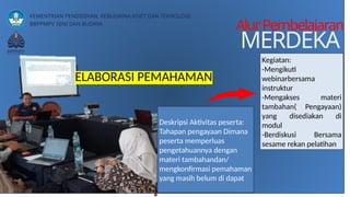 KEMENTRIAN PENDIDIKAN, KEBUDAYAA,RISET DAN TEKNOLOGI
BBPPMPV SENI DAN BUDAYA
AlurPembelajaran
MERDEKA
Deskripsi Aktivitas peserta:
Tahapan pengayaan Dimana
peserta memperluas
pengetahuannya dengan
materi tambahandan/
mengkonfirmasi pemahaman
yang masih belum di dapat
Kegiatan:
-Mengikuti
webinarbersama
instruktur
-Mengakses materi
tambahan( Pengayaan)
yang disediakan di
modul
-Berdiskusi Bersama
sesame rekan pelatihan
ELABORASI PEMAHAMAN
 