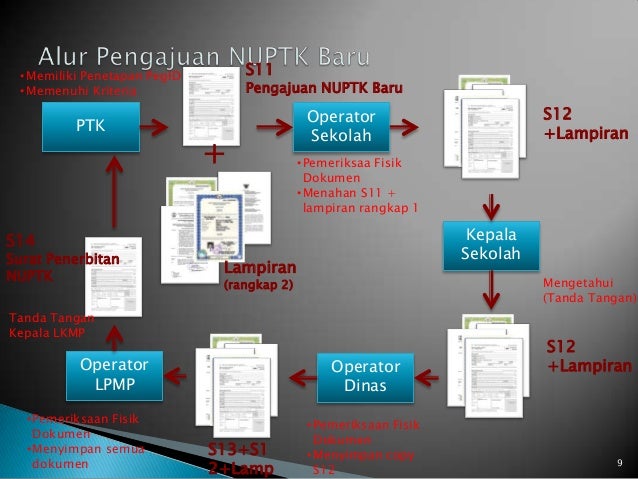 Pengajuan Nuptk Pengajuan Nuptk