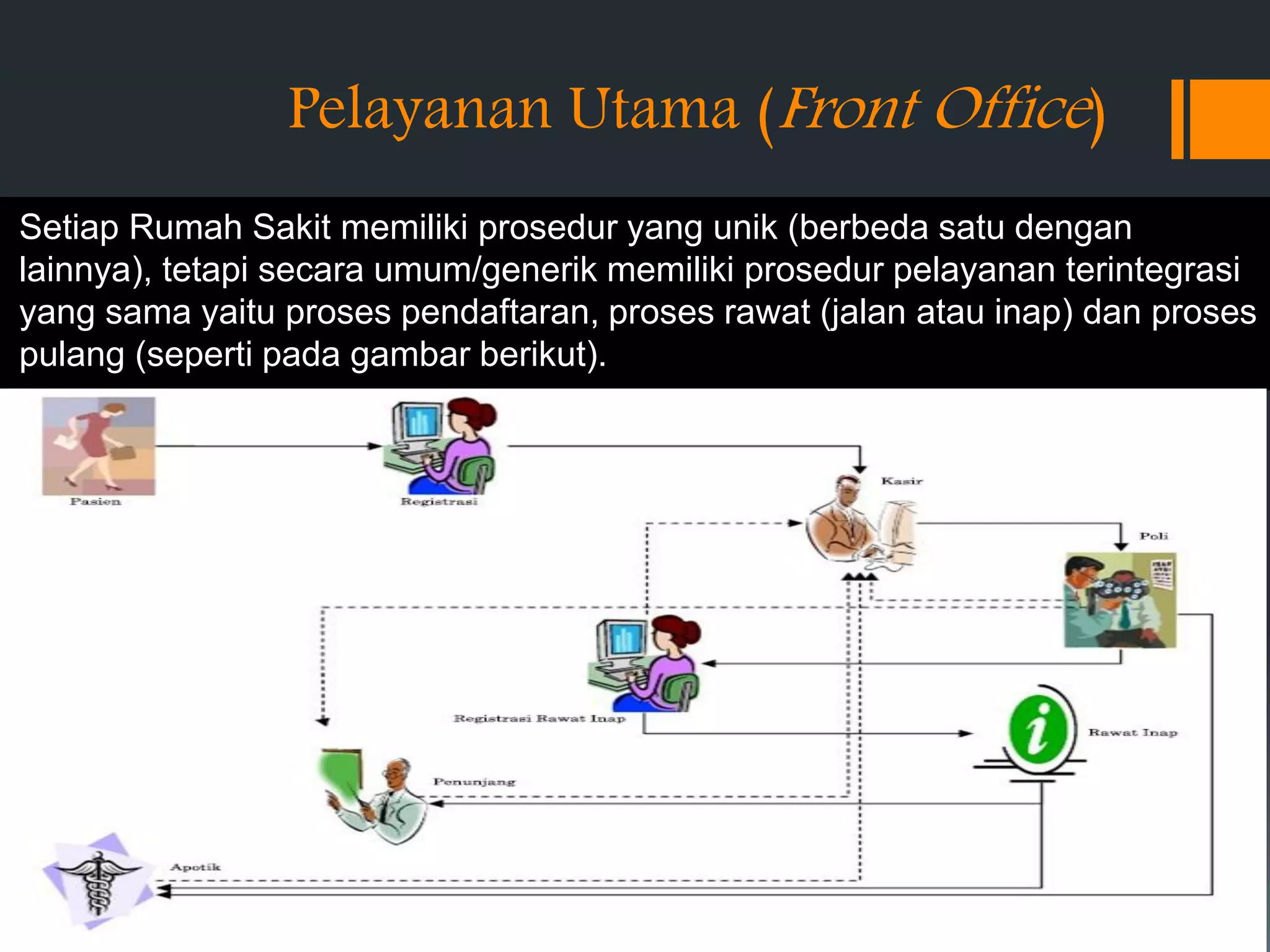 Pelayanan Utama (Front Office)
Setiap Rumah Sakit memiliki prosedur yang unik (berbeda satu dengan
lainnya), tetapi secara umum/generik memiliki prosedur pelayanan terintegrasi
yang sama yaitu proses pendaftaran, proses rawat (jalan atau inap) dan proses
pulang (seperti pada gambar berikut).
 
