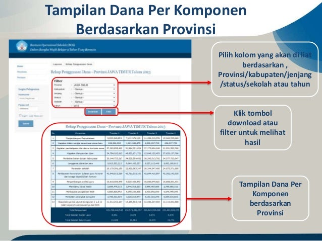 Alur pengisian pelaporan penggunaan dana bos online 2014