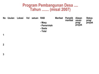 No Usulan Lokasi Vol satuan RAB Manfaat Pemetik
manfaat
Alasan
usuan
prog/
proyek
Status
prog/
proyek- Masy
- Pemerintah
- Sasta
- Total
1
2
3
Program Pembangunan Desa ....
Tahun ....... (misal 2007)
 