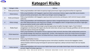 presentasi Alur Proses manajemen risiko.pptx