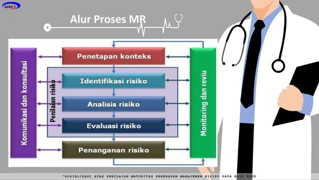 presentasi Alur Proses manajemen risiko.pptx