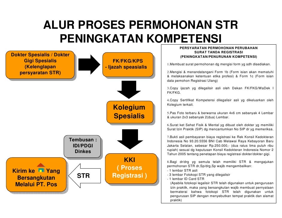 Alur Registrasi