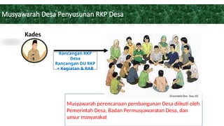 Rab Rkp Alur Tahapan Penetapan Rencana Kerja Pembangunan Desa | PPTX