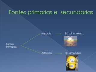 Fontes primarias e  secundariasNaturaisEX: sol; estrelas…Fontes PrimariasArtificiaisEX: lâmpadas 