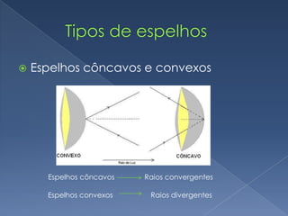        Tipos de espelhosEspelhos côncavos e convexos        Espelhos côncavos               Raios convergentesEspelhos convexos                   Raios divergentes