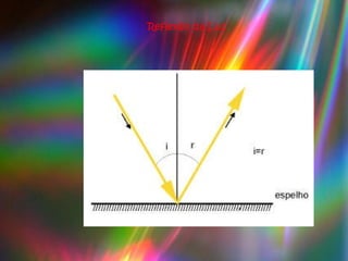 Reflexão da Luz 
