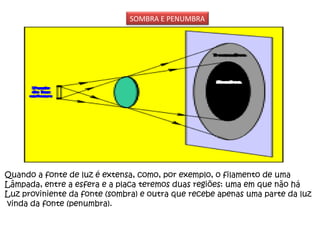 Quando a fonte de luz é extensa, como, por exemplo, o filamento de uma  Lâmpada, entre a esfera e a placa teremos duas regiões: uma em que não há Luz proviniente da fonte (sombra) e outra que recebe apenas uma parte da luz vinda da fonte (penumbra). SOMBRA E PENUMBRA 