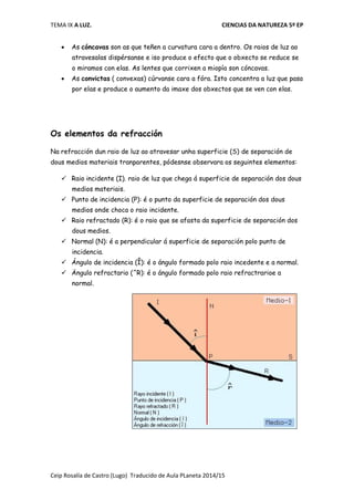 TEMA IX A LUZ. CIENCIAS DA NATUREZA 5º EP
Ceip Rosalía de Castro (Lugo) Traducido de Aula PLaneta 2014/15
 As cóncavas son as que teñen a curvatura cara a dentro. Os raios de luz ao
atravesalas dispérsanse e iso produce o efecto que o obxecto se reduce se
o miramos con elas. As lentes que corrixen a miopía son cóncavas.
 As convictas ( convexas) cúrvanse cara a fóra. Isto concentra a luz que pasa
por elas e produce o aumento da imaxe dos obxectos que se ven con elas.
Os elementos da refracción
Na refracción dun raio de luz ao atravesar unha superficie (S) de separación de
dous medios materiais tranparentes, pódesnse observara os seguintes elementos:
 Raio incidente (I). raio de luz que chega á superficie de separación dos dous
medios materiais.
 Punto de incidencia (P): é o punto da superficie de separación dos dous
medios onde choca o raio incidente.
 Raio refractado (R): é o raio que se afasta da superficie de separación dos
dous medios.
 Normal (N): é a perpendicular á superficie de separación polo punto de
incidencia.
 Ángulo de incidencia (Î): é o ángulo formado polo raio incedente e a normal.
 Ängulo refractario (^R): é o ángulo formado polo raio refractrarioe a
normal.
 