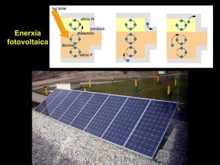 Enerxía
fotovoltaica
 