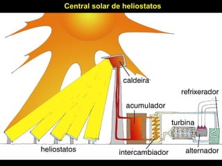 Central solar de heliostatos
 