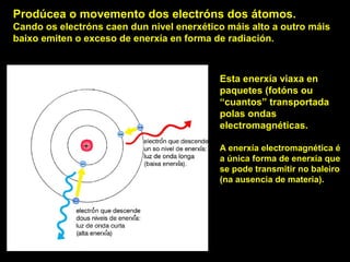Esta enerxía viaxa en
paquetes (fotóns ou
“cuantos” transportada
polas ondas
electromagnéticas.
A enerxía electromagnética é
a única forma de enerxía que
se pode transmitir no baleiro
(na ausencia de materia).
Prodúcea o movemento dos electróns dos átomos.
Cando os electróns caen dun nivel enerxético máis alto a outro máis
baixo emiten o exceso de enerxía en forma de radiación.
 