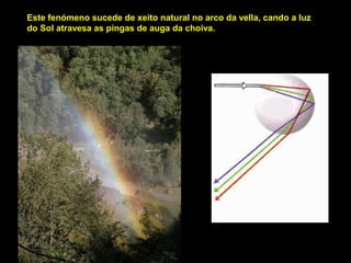 Este fenómeno sucede de xeito natural no arco da vella, cando a luz
do Sol atravesa as pingas de auga da choiva.
 