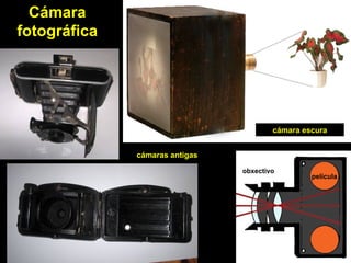 Cámara
fotográfica
cámara escura
cámaras antigas
obxectivo
película
 