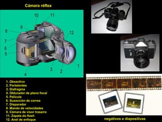Cámara réflex
negativos e diapositivas
1. Obxectivo
2. Portalentes
3. Diafragma
4. Obturador de plano focal
5. Película
6. Suxección de correa
7. Disparador
8. Mando de velocidades
9. Cámara de visor traseiro
11. Zapata do flash
12. Anel de enfoque
 