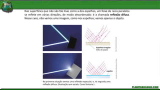 Na primeira situação vemos uma reflexão especular, e, na segunda uma
reflexão difusa. (Ilustração sem escala. Cores fantasia.)
Nas superfícies que não são tão lisas como a dos espelhos, um feixe de raios paralelos
se reflete em várias direções, de modo desordenado: é a chamada reflexão difusa.
Nesse caso, não vemos uma imagem, como nos espelhos; vemos apenas o objeto.
Fotos:
Photo
Researchers/Latinstock
Ilustrações:
Kln
Artes
Gráficas/Arquivo
Da
Editora
Superfície irregular
(folha de papel).
espelho
 