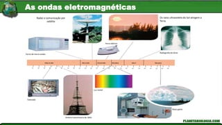 Forno de micro-ondas
Radar e comunicação por
satélite
Radiografia do tórax
Os raios ultravioleta do Sol atingem a
Terra.
Ferro elétrico
Televisão
Luz visível
Antena transmissora de rádio
Raios gama
Ondas de rádio Micro-ondas Infravermelho Ultravioleta Raios X Raios gama
10 102 103 104
105 106 107 108
109 1010 1011 1012
1013 1014 1015 1016
1017
1018 1019 1020
1021 1022 1023 1024
As ondas eletromagnéticas
 