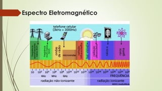 Espectro Eletromagnético 
 