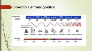 Espectro Eletromagnético 
 