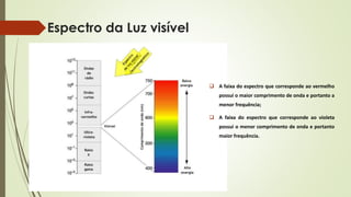 Espectro da Luz visível 
 A faixa do espectro que corresponde ao vermelho 
possui o maior comprimento de onda e portanto a 
menor frequência; 
 A faixa do espectro que corresponde ao violeta 
possui o menor comprimento de onda e portanto 
maior frequência. 
 