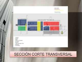 SECCIÓN CORTE TRANSVERSAL
 