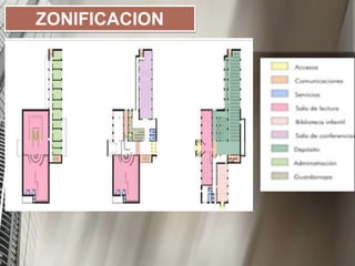 ZONIFICACION
 