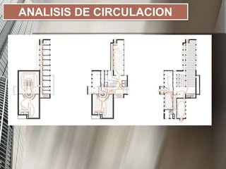 ANALISIS DE CIRCULACION
 