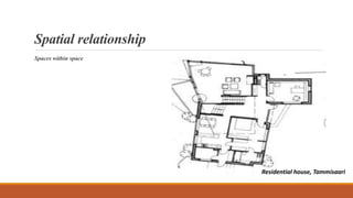 Spatial relationship
Spaces within space
Headquarters for the Enso-Gutzeit Company
Residential house, Tammisaari
 