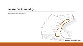 Spatial relationship
Spaces linked by common space
Paimio sanatorium
Museum of fine art, Iran
 