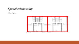 Spatial relationship
Adjacent spaces
 
