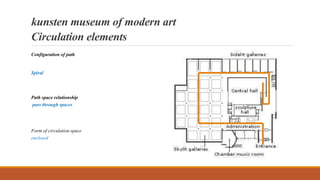 kunsten museum of modern art
Circulation elements
Configuration of path
Spiral
Path space relationship
pass through spaces
Form of circulation space
enclosed
 