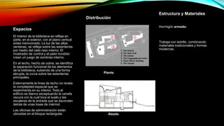 Espacios
El interior de la biblioteca se refleja en
parte, en el exterior, con el plano vertical
antes mencionado. La luz de las altas
ventanas, se refleja sobre las estanterías
por medio del cielo raso interior. El
mostrador de control y el patio hundido
crean un juego de sombras interno.
En el techo, hecho de cobre, se identifica
la separación funcional de los elementos
de la biblioteca, subiendo de una forma
abrupta, la curva sobre las estanterías
principales.
Externamente la línea de techo no revela
la complejidad espacial que se
experimenta en su interior. Todo el
edificio es blanco exceptuando la cenefa
oscura con la cual toca el suelo y las
escaleras de la entrada que se esconden
detrás de unas losas de mármol.
Las oficinas de administración están
ubicadas en el bloque rectangular.
Distribución
Alzado
Planta
Estructura y Materiales
Hormigón armado.
Trabaja con ladrillo, combinando
materiales tradicionales y formas
modernas.
 