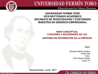 UNIVERSIDAD FERMIN TORO
VICE-RECTORADO ACADÉMICO
DECANATO DE INVESTIGACIÓN Y POSTGRADO
MAESTRIA EN GERENCIA EMPRESARIAL
Autor:
Alvarado María Carolina
10.841.520
Tutor:
Prof. Edecio Freitez
Grupo 18
Barquisimeto, Junio 2017
MAPA CONCEPTUAL
FUNCIONES Y NECESIDADES DE LOS
SISTEMAS DE INFORMACIÓN EN LA EMPRESA
 