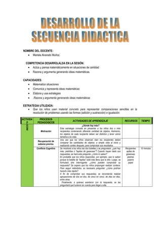 NOMBRE DEL DOCENTE:
• Mariela Alvarado Muñoz.
COMPETENCIA DESARROLALDA EN LA SESIÓN:
• Actúa y piensa matemáticamente en situaciones de cantidad
• Razona y argumenta generando ideas matemáticas.
CAPACIDADES:
• Matematiza situaciones
• Comunica y representa ideas matemáticas
• Elabora y usa estrategias
• .Razona y argumenta generando ideas matemáticas
ESTRATEGIA UTILIZADA:
• Que los niños usen material concreto para representar comparaciones sencillas en la
resolución de problemas usando las formas (adición y sustracción) e igualación.
ACTIVIDA
D
PROCESOS
PEDAGOGICOS
ACTIVIDADES DE APRENDIZAJE RECURSOS TIEMPO
INICIO
Motivación
¿Dónde hay más?
Esta estrategia consiste en presentar a los niños dos o más
recipientes conteniendo diferente cantidad de objetos. Asimismo,
los objetos de cada recipiente deben ser distintos y tener varios
tamaños a la vista.
Recuperación de
saberes previos.
Una vez que los niños observan bien los recipientes deben
comparar las cantidades de objetos: a simple vista al inicio y
realizando conteo después, para comprobar sus resultados.
Conflicto Cognitivo Se mostrará a los niños las dos botellas y se preguntará: ¿qué hay
más: piedritas o “tapitas de gaseosas”? Cuando hayan dado sus
respuestas, se hará esta pregunta: ¿cómo lo saben?
Es probable que los niños respondan, por ejemplo, que lo saben
porque la botella de “tapitas” está más llena que la otra. Luego, se
formulará otra interrogante: ¿cómo pueden comprobar su
respuesta? Se espera que los niños propongan realizar conteos.
Para seguir retándolos, es necesario preguntar: ¿cómo podrían
hacerlo más rápido?
A fin de comprobar sus respuestas, se recomienda realizar
agrupaciones de dos en dos, de cinco en cinco, de diez en diez,
entre otras.
Finalmente, a quienes acertaron con la respuesta, se les
preguntará qué tuvieron en cuenta para llegar a ella.
Recipientes
apitas de
gaseosas
piedras
pizarra
papel
10 minutos
 