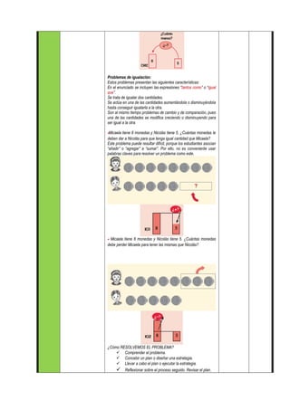Problemas de igualación:
Estos problemas presentan las siguientes características:
En el enunciado se incluyen las expresiones “tantos como” o “igual
que”.
Se trata de igualar dos cantidades.
Se actúa en una de las cantidades aumentándola o disminuyéndola
hasta conseguir igualarla a la otra.
Son al mismo tiempo problemas de cambio y de comparación, pues
una de las cantidades se modifica creciendo o disminuyendo para
ser igual a la otra.
•Micaela tiene 8 monedas y Nicolás tiene 5. ¿Cuántas monedas le
deben dar a Nicolás para que tenga igual cantidad que Micaela?
Este problema puede resultar difícil, porque los estudiantes asocian
“añadir” o “agregar” a “sumar”. Por ello, no es conveniente usar
palabras claves para resolver un problema como este.
• Micaela tiene 8 monedas y Nicolás tiene 5. ¿Cuántas monedas
debe perder Micaela para tener las mismas que Nicolás?
¿Cómo RESOLVEMOS EL PROBLEMA?
 Comprender el problema.
 Concebir un plan o diseñar una estrategia.
 Llevar a cabo el plan o ejecutar la estrategia.
 Reflexionar sobre el proceso seguido. Revisar el plan.
 