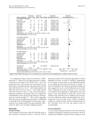 In a subgroup analysis based on prevalence (Addi-
tional file 1 - Figure S2), the high prevalence category
consisted of six studies [9,10,23,32,37,39] - the score
predicted well in this group and heterogeneity was
below 50% in the high and low risk groups (low risk RR
0.65, 95% CI 0.25 to 1.75, I2
= 34%; intermediate risk
RR 0.99, 95% CI 0.70 to 1.40, I2
= 72%; high risk RR
0.99, 95% CI 0.96 to 1.02, I2
= 0%). The low prevalence
subgroup consisted of 24 studies, there was a significant
overprediction across all risk strata; however, heteroge-
neity was extremely high (I2
= 78% to 85%) suggesting
that other factors, perhaps age and gender, contributed
to the high levels of heterogeneity in this group. Unfor-
tunately, not enough studies had age and gender infor-
mation to allow us to do further subgroup analysis.
Discussion
Principal findings
This systematic review shows that the Alvarado score at
the cut point of 5 performs well as a “rule out” CPR in
all patient groups with suspected appendicitis. Pooled
diagnostic accuracy in terms of “ruling in” appendicitis
at a cut-point of seven points is not sufficiently specific
in any patient group to proceed directly to surgery. In
terms of calibration, the observed, predicted estimates in
men suggest the score is well calibrated across all risk
strata. Application of the Alvarado score in women
over-predicts the probability of appendicitis across all
strata of risk and should be used with caution. The
validity of the Alvarado score in children was inconclu-
sive; the calibration analysis showed high levels of het-
erogeneity across all risk strata. Further validation
studies are required before clinical implementation of
the Alvarado score for this age group could be
recommended.
Clinical implications
A recent clinical policy document from the American
College of Emergency Physicians reviewed the value of
using clinical findings to guide decision making in acute
Figure 5 Intermediate risk group (5 to 6): predicted versus observed cases with appendicitis in children, women and men.
Ohle et al. BMC Medicine 2011, 9:139
http://www.biomedcentral.com/1741-7015/9/139
Page 8 of 13
 