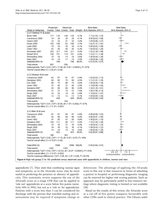appendicitis [7]. They state that combining various signs
and symptoms, as in the Alvarado score, may be more
useful in predicting the presence or absence of appendi-
citis. This systematic review supports the use of the
Alvarado score as a triage CPR that can be applied to
‘rule out’ appendicitis at a score below five points (sensi-
tivity 94% to 99%), but not as a ‘rule in’ for appendicitis.
Patients with a score less than 5 can be considered for
discharge with the proviso that watchful waiting and re-
assessment may be required if symptoms change or
deteriorate. The advantage of applying the Alvarado
score in this way is that resources in terms of admitting
a patient to hospital or performing diagnostic imaging
can be reserved for higher-risk scoring patients. Such an
approach may be particularly useful in low-resource set-
tings where diagnostic testing is limited or not available
[38].
Based on the results of this review, the Alvarado score
at a cut-off of five points compares favourably with
other CPRs used in clinical practice. The Ottawa ankle
Figure 6 High risk group (7 to 10): predicted versus observed cases with appendicitis in children, women and men.
Ohle et al. BMC Medicine 2011, 9:139
http://www.biomedcentral.com/1741-7015/9/139
Page 9 of 13
 